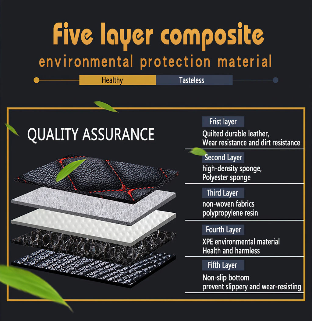 Car Floor Mats for  Acura Integra 2022 2023 2024 2025 Car Four Seasons Waterproof Non-slip Floor Mat NEW Special Car Accessories